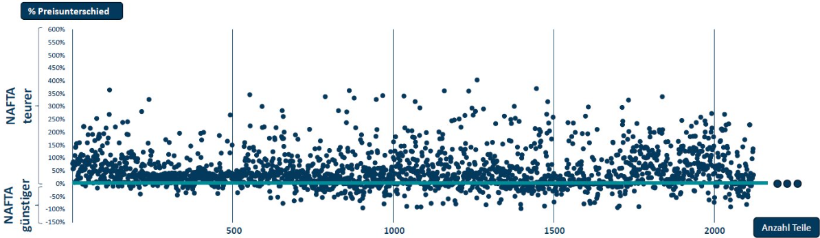 Grafik