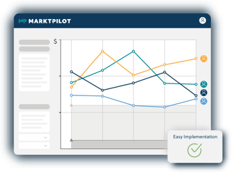 Market based pricing with Markt-Pilot