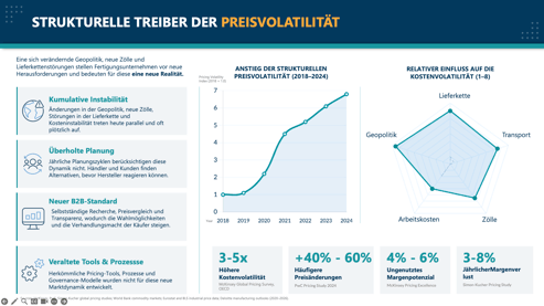 MP-ONE_Sales-Presentation_DE_Slide-3