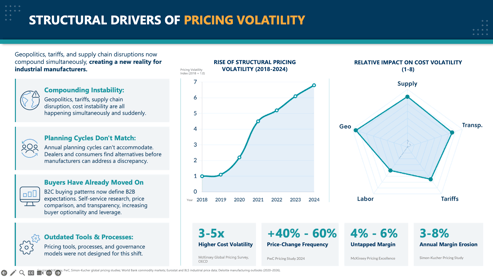 Graphic Structural Drivers of Pricing Volatility