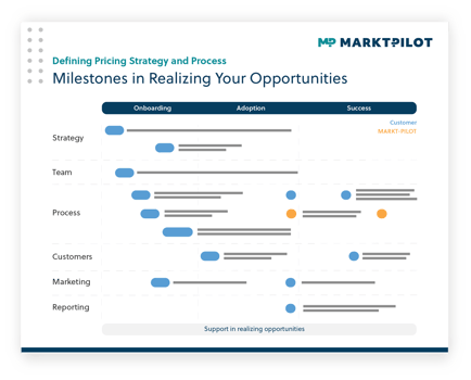 Onboarding Guide to Successful Market-Based Parts Pricing-1