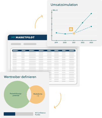 PRICEGUIDE Automatisierte & marktorientierte Preisempfehlungen-1