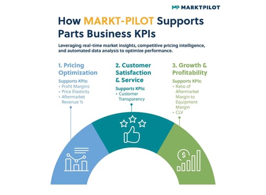 Parts Business kpis_resources_EN