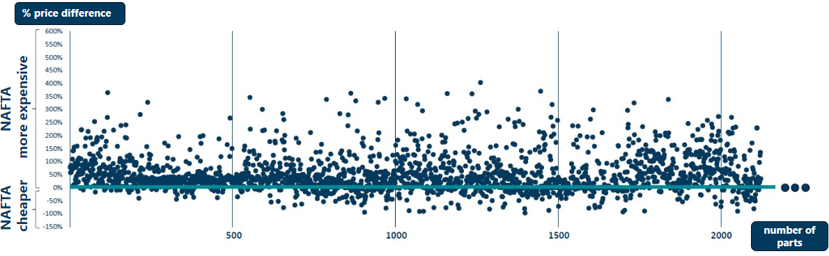 ABOUT REGIONAL AVAILABILITY AND PRICING visual data 8