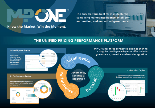 Graphic Principle of MP ONE