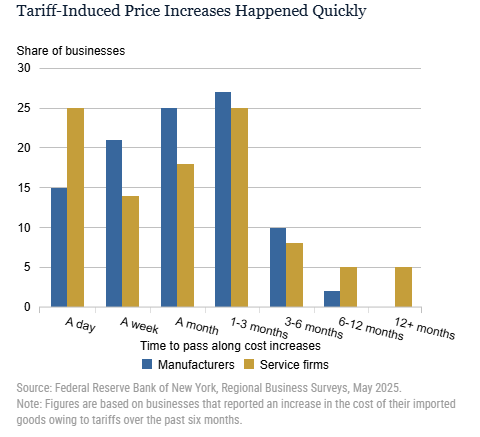 tariff-induced-price-increases