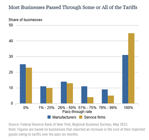 tariffs-costs-pass-through
