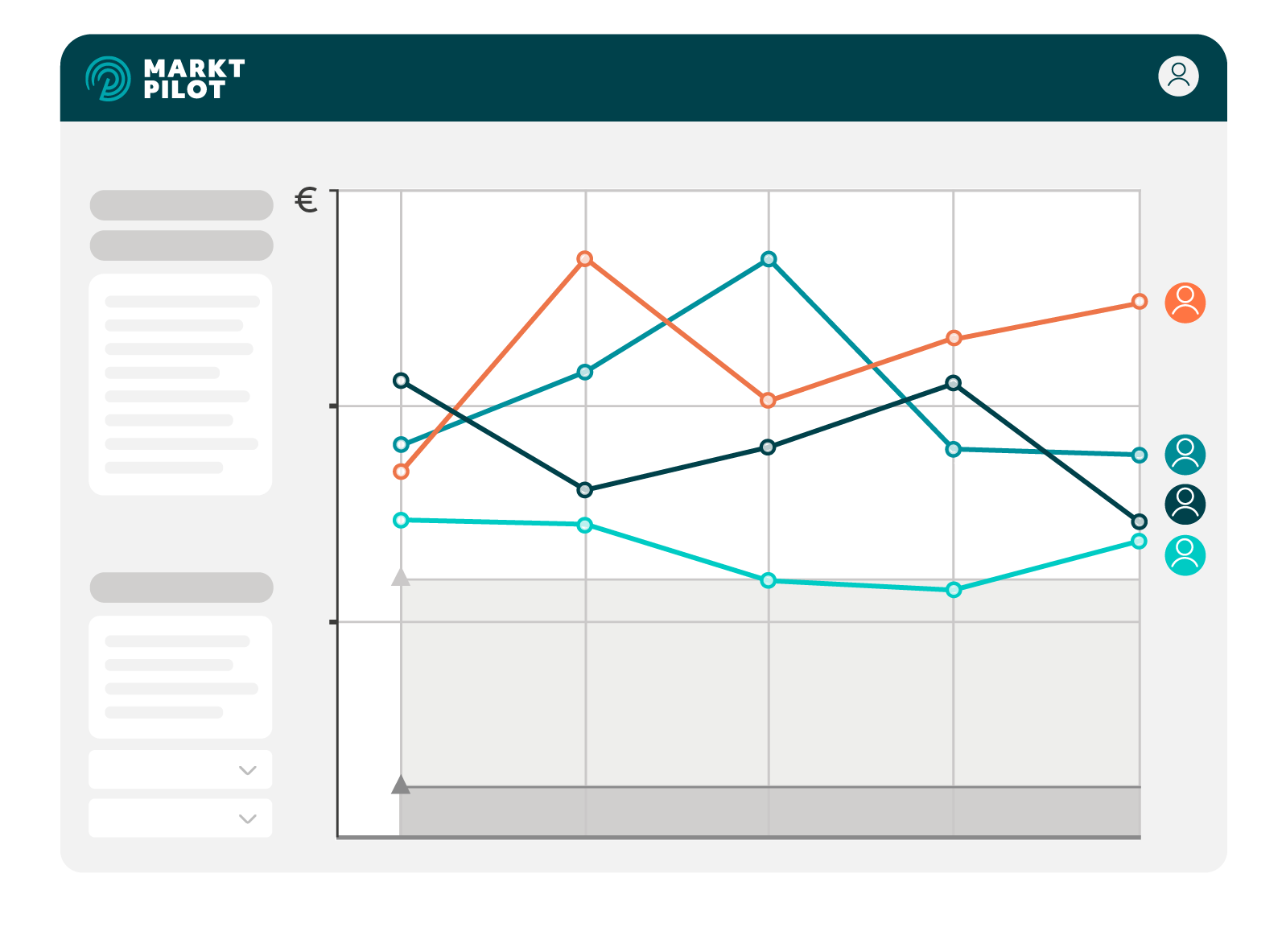 Detaillierte Analysen