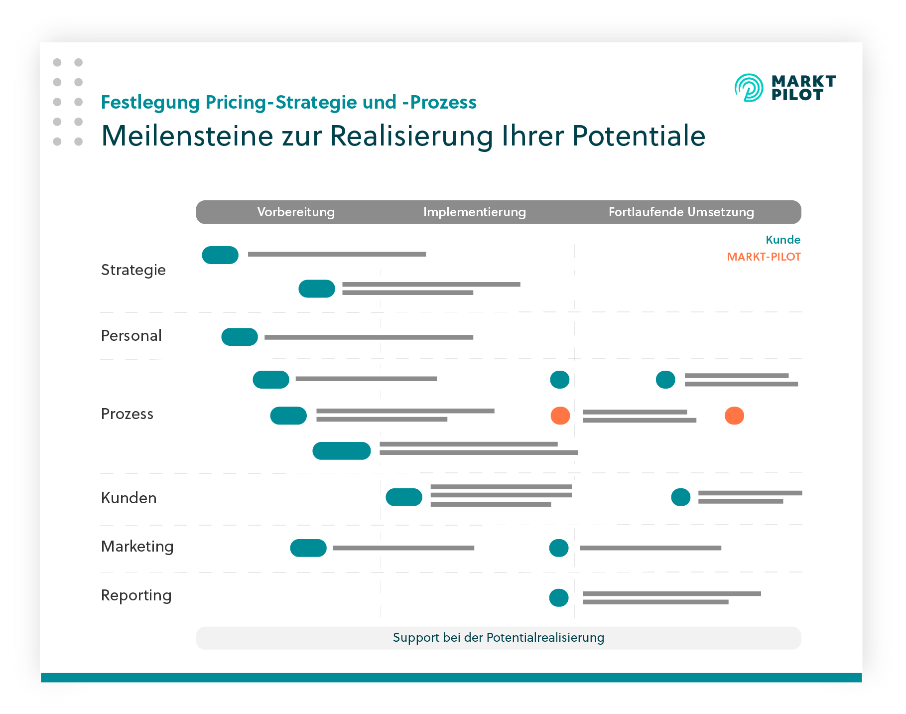 230313_Mockup Poster_Process-Onboarding Guide DE