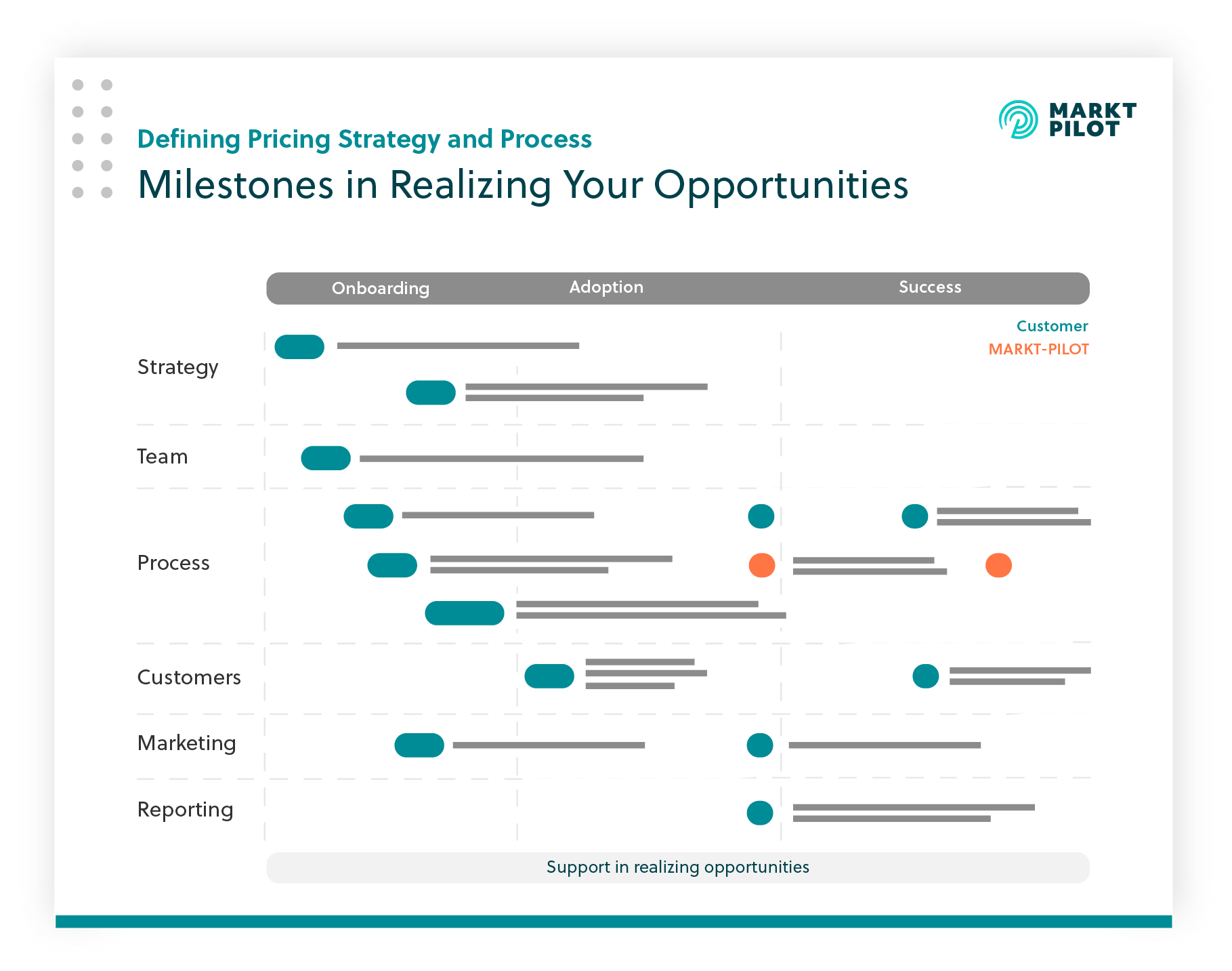 230313_Mockup Poster_Process-Onboarding Guide EN-1