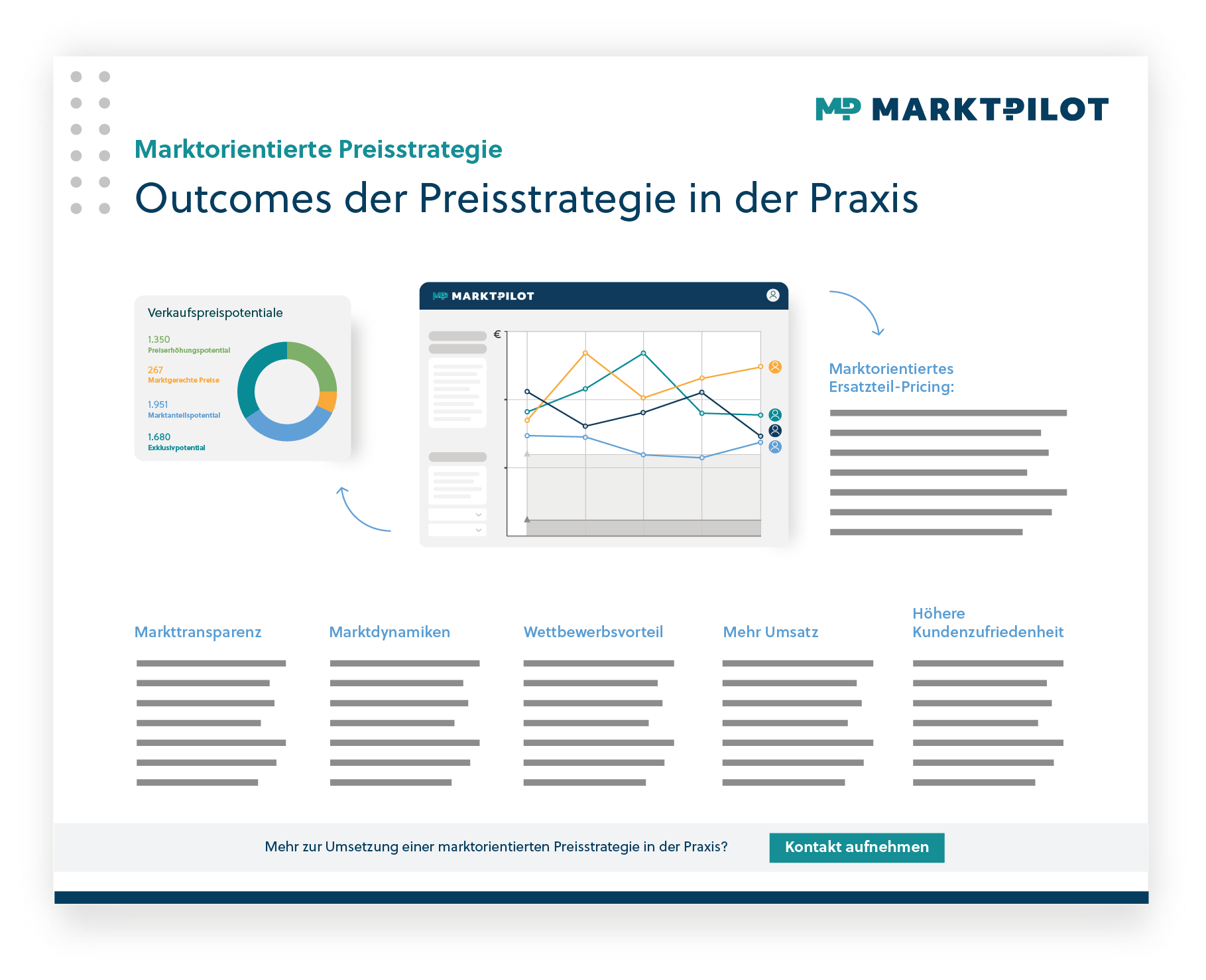 230314_Mockup Poster Parts Pricing Strategies for OEMs DE