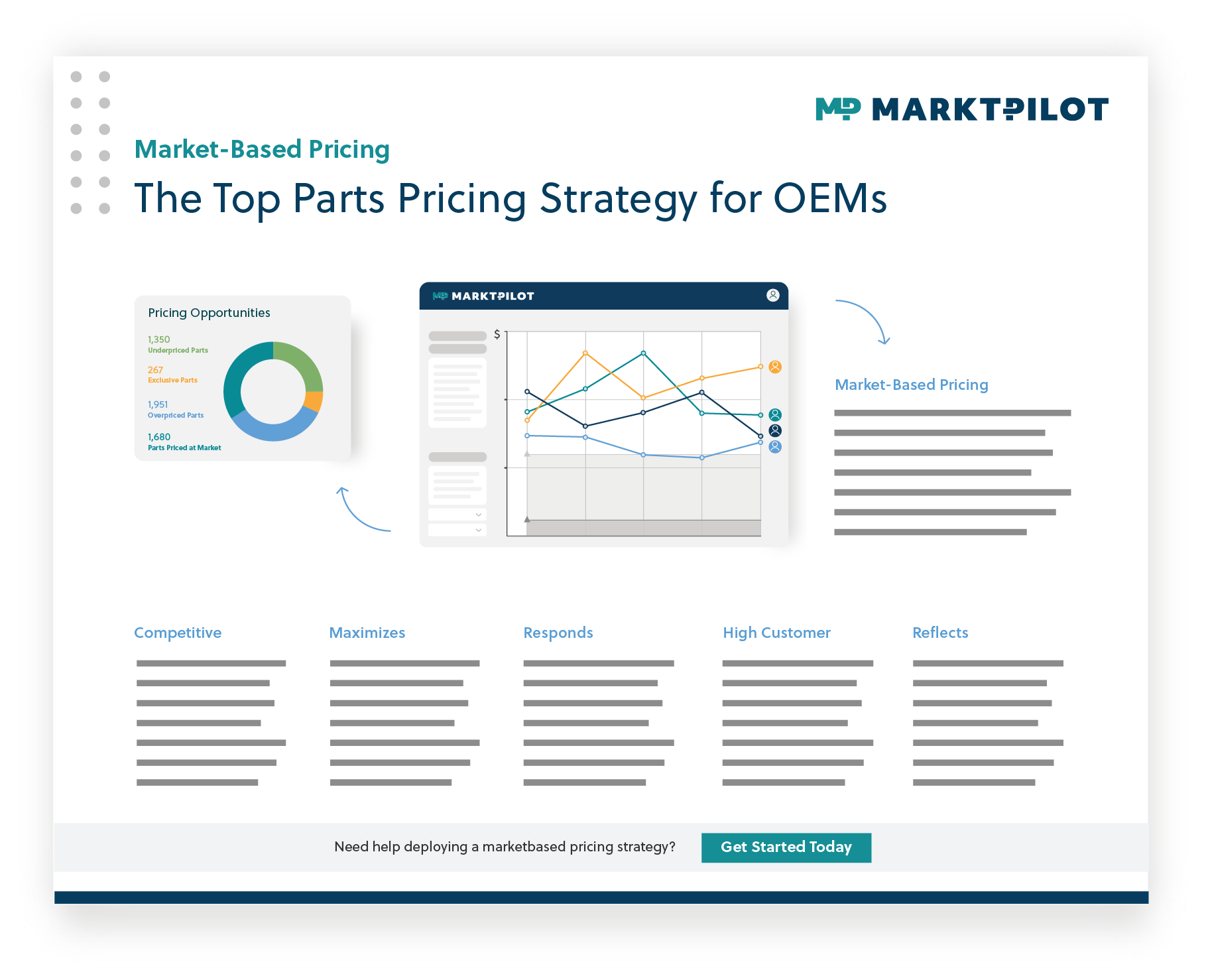 230314_Mockup Poster Parts Pricing Strategies for OEMs EN