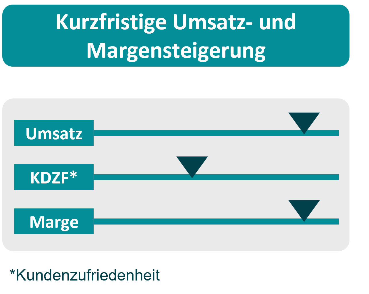 230329 Schwerpunkt Preiserhöhung-1