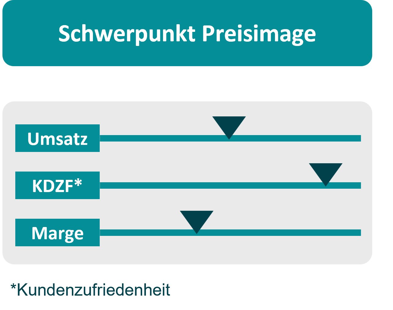 230329 Schwerpunkt Preisimage
