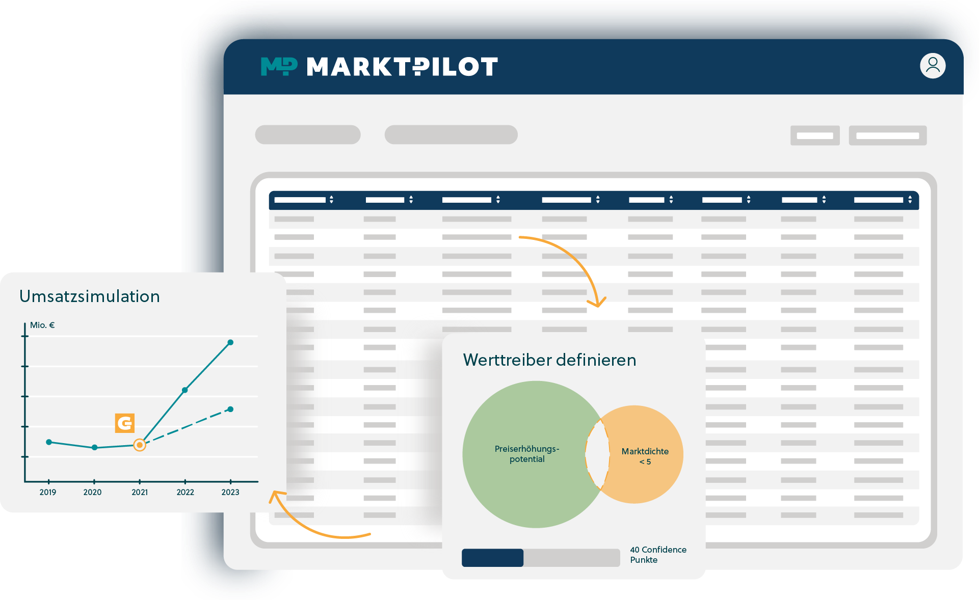 Automatisierte und marktorientierte Preisempfehlungen PRICEGUIDE