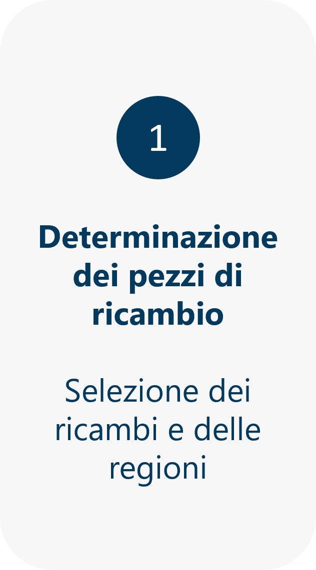 Determinazione dei pezzi di ricambio