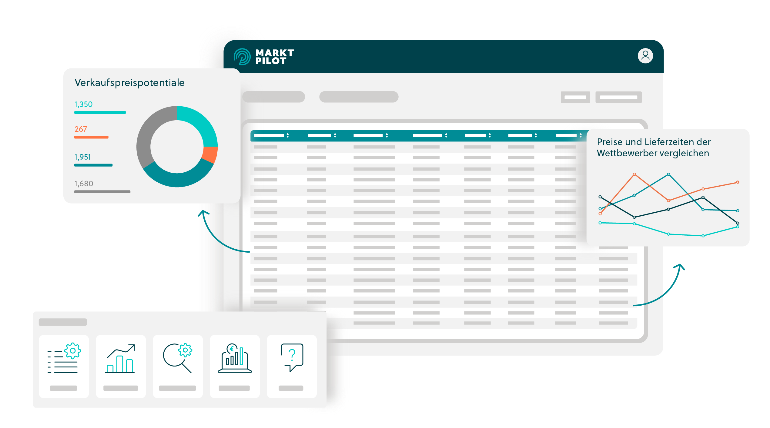 Ersatzteil-Pricing Software