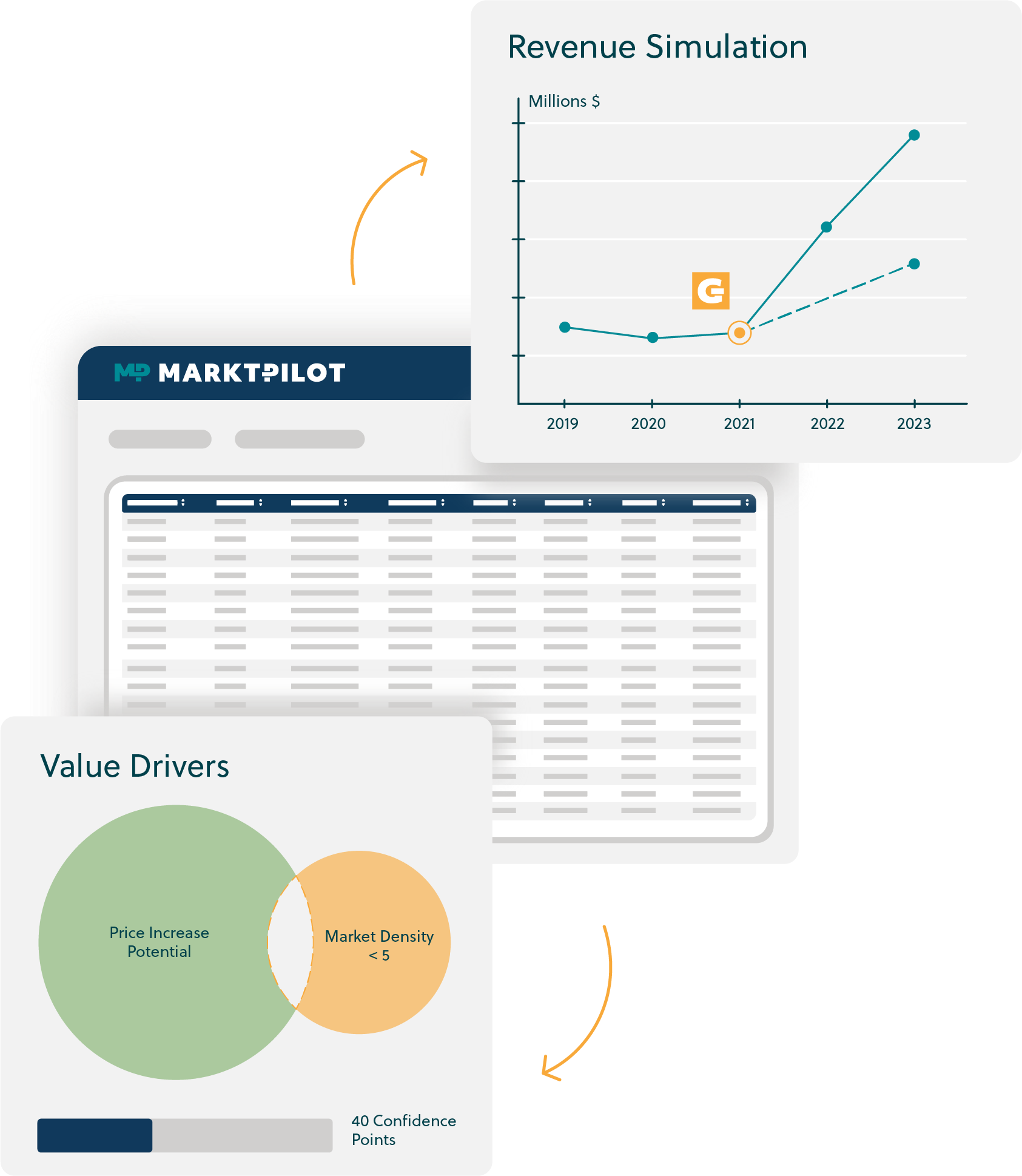 PRICEGUIDE Your Pricing Software for Automated Market-Based Pricing