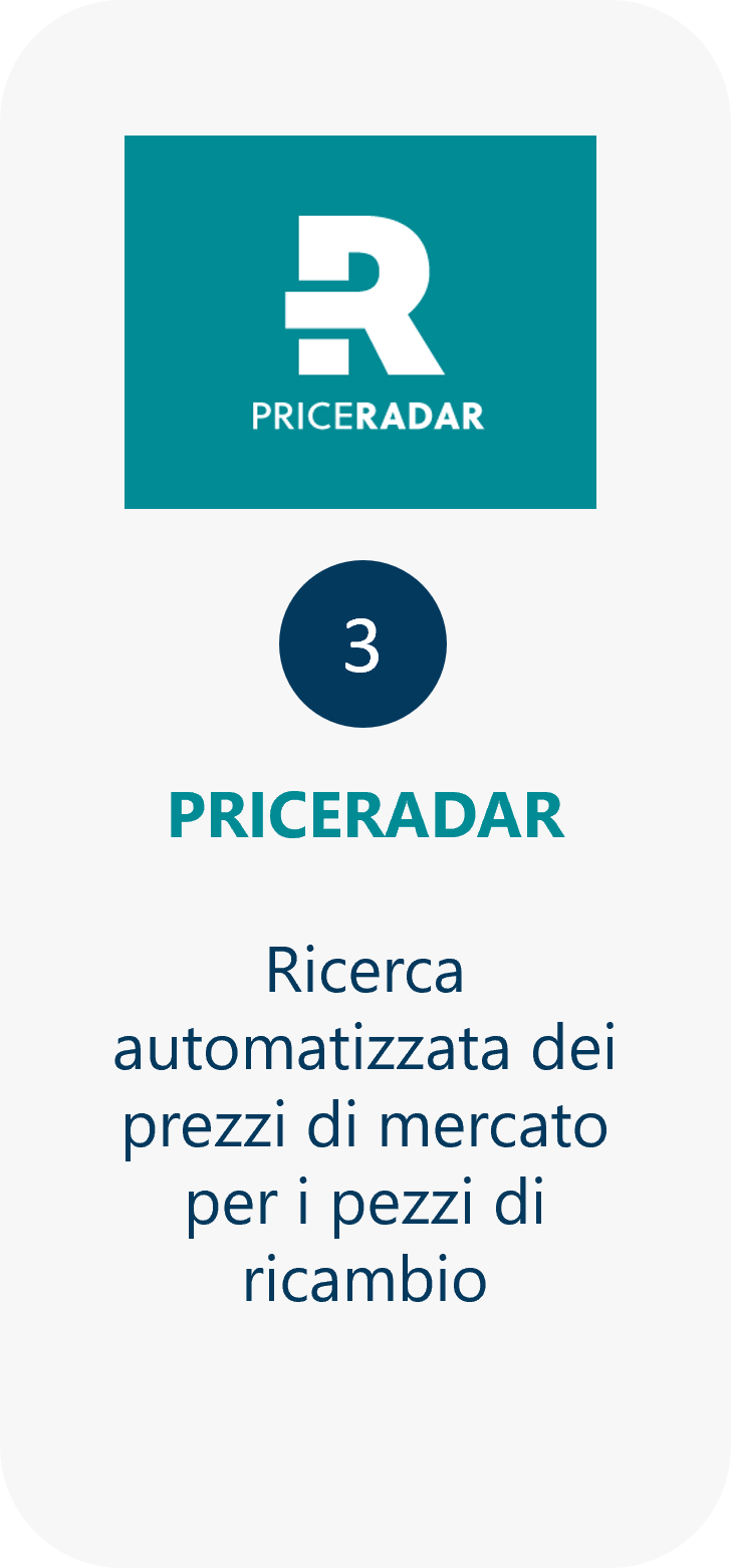 Ricerca automatizzata dei prezzi di mercato per i pezzi di ricambio