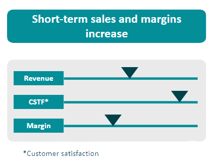 short_term_sales_and_margins_increase_ppt_screenshot-removebg-preview